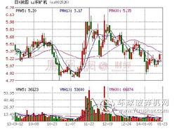 山東礦機(jī)入主虧損煤礦 戰(zhàn)略投資五圖煤礦85%股權(quán)