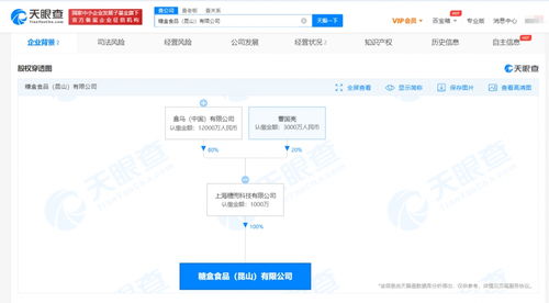 盒馬食品產(chǎn)業(yè)鏈再落子 昆山糖盒食品公司成立注冊(cè)資本1000萬元