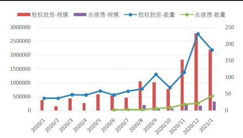 炒房熱潮降溫 從數(shù)據(jù)看股權(quán)投資的新機(jī)遇